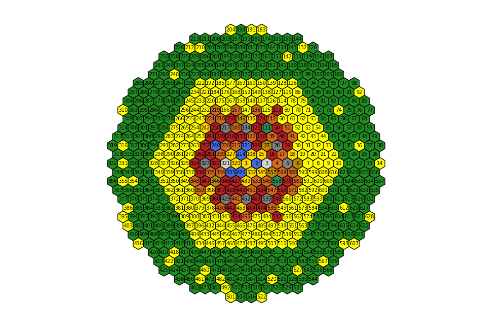 ../../../_images/examples_Core_EBR-II_ebrII_2_1.png