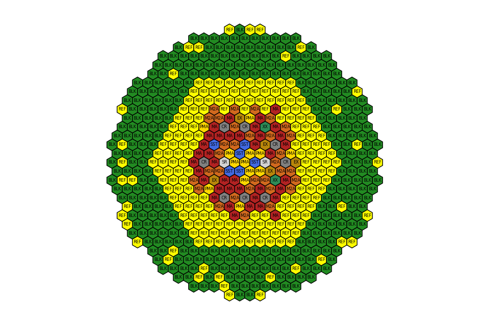 ../../../_images/examples_Core_EBR-II_ebrII_3_1.png