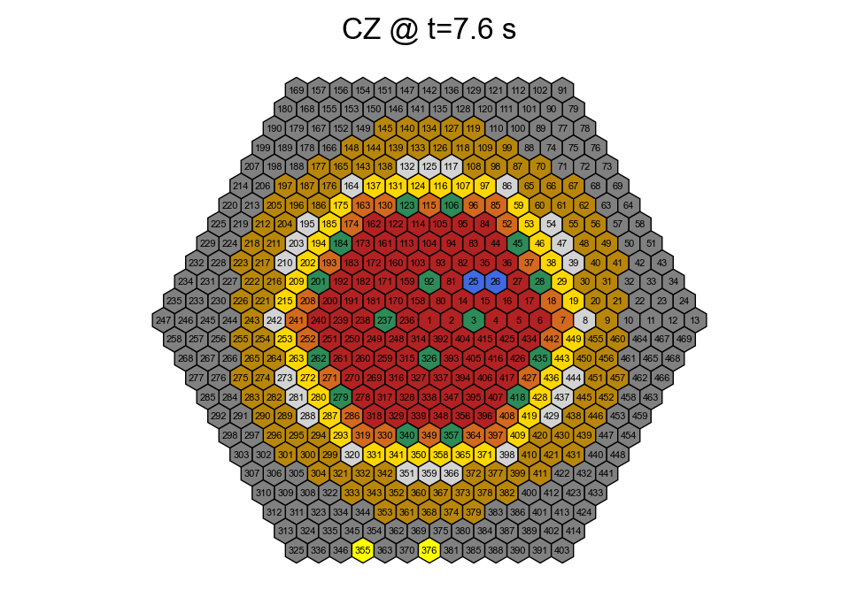 ../../../_images/examples_FRENETIC_TOY_toy_11_2.png