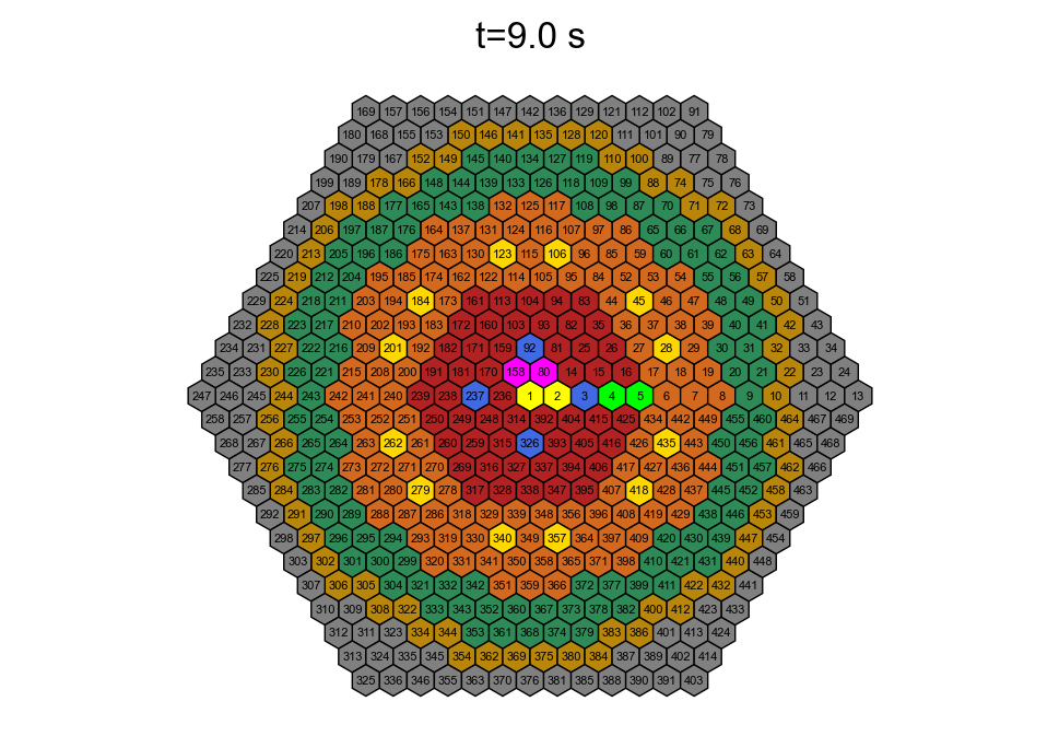 ../../../_images/examples_FRENETIC_TOY_toy_4_3.png